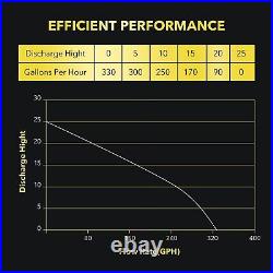 Electric Power Water Transfer Removal Pump 115V Sump Utility 330GPH