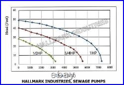 Sewage Pump SS 3/4HP/115V 38' lift 5600 GPH 20' Cable, Hallmark Industries