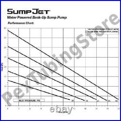 SumpJet Water Powered Backup Sump Pump with Alarm