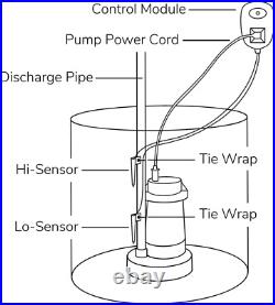 Sump Pump Float Switch with Hi-Lo Dual Sensors and Built-in Alarms in